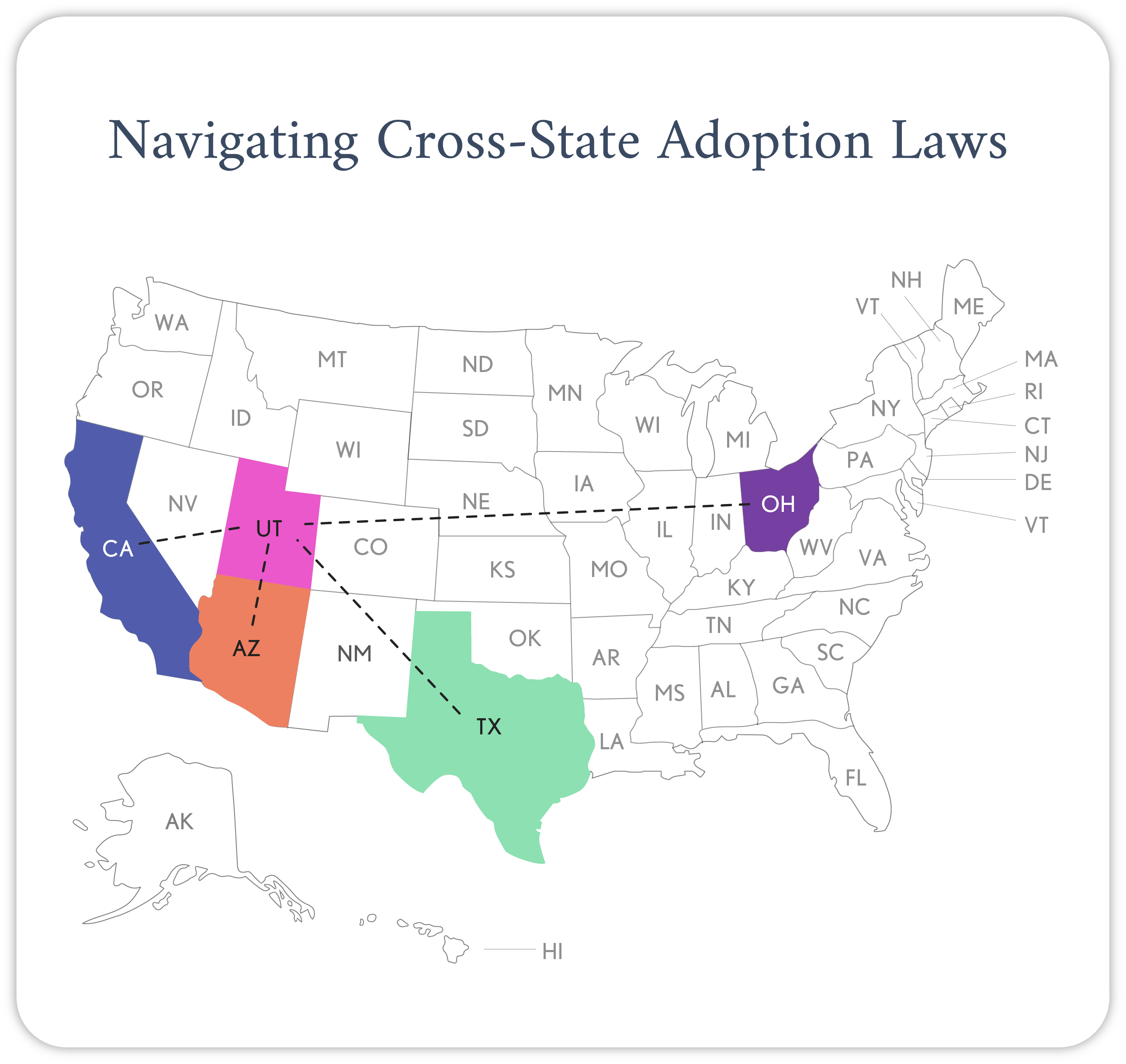 Navigating Cross State Adoption Laws